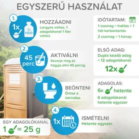 Bioenzimes tisztító az Ön LATRINÁJÁHOZ 500g